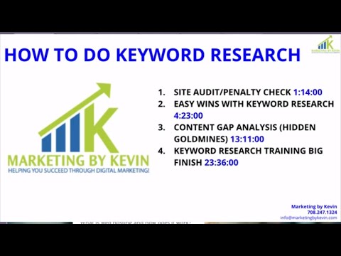 Keyword Research: How To Quickly Rank Profitable Keywords