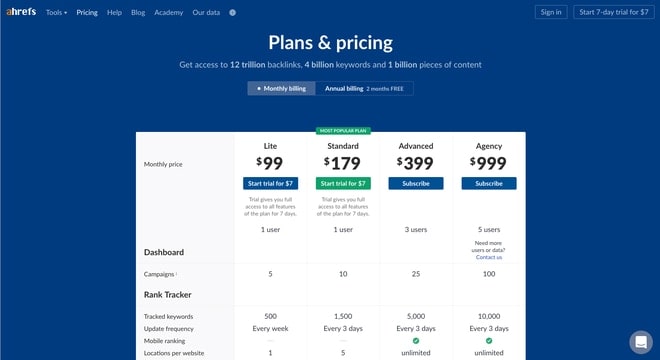 ahrefs pricing