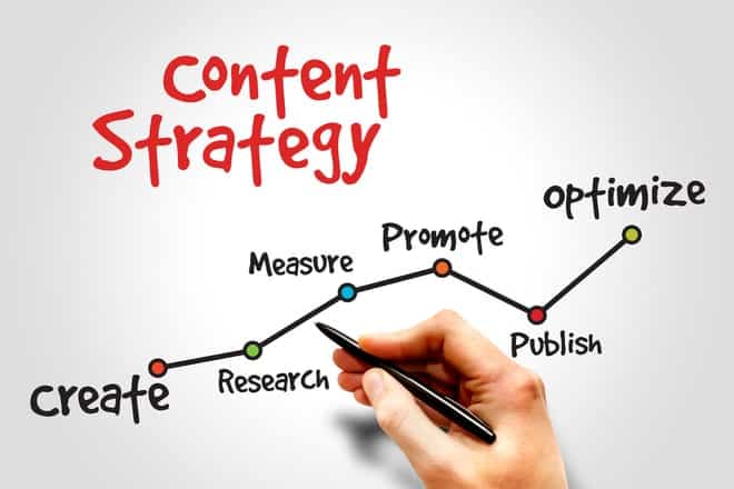 content marketing 2020