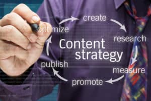 content marketing strategy