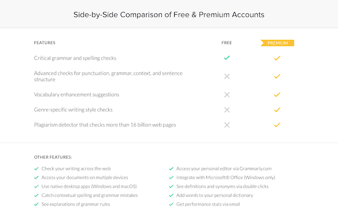 grammarly free vs premium