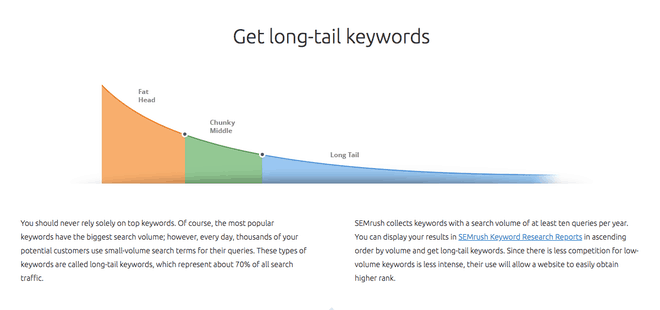 is semrush legit