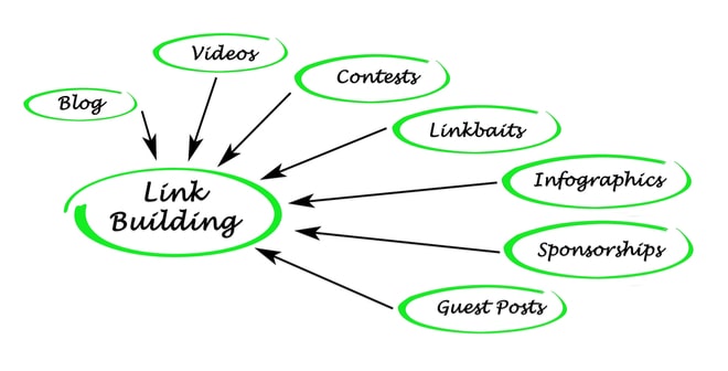 link building services link building services