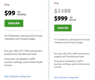 semrush cost
