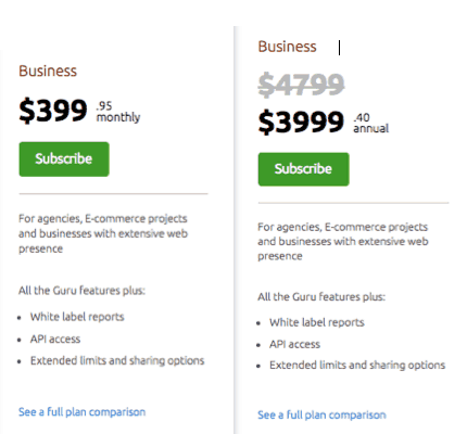 semrush premium