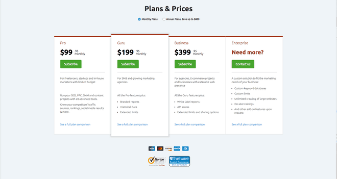 semrush prices