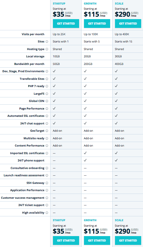 wpengine premium plan 2020 wpengine premium plan 2020