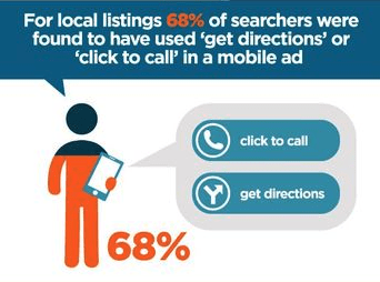 how to rank local seo 