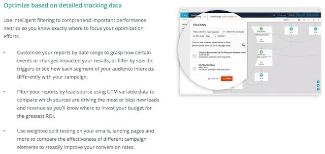 ontraport marketing tracking ontraport marketing tracking