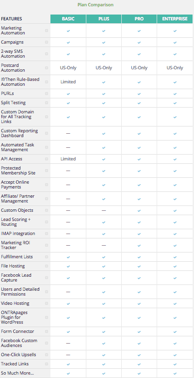 ontraport plan comparison ontraport plan comparison