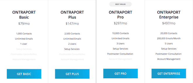 ontraport pricing ontraport pricing