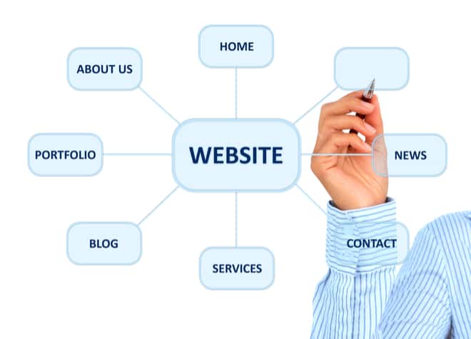 dental marketing agency dental marketing agency