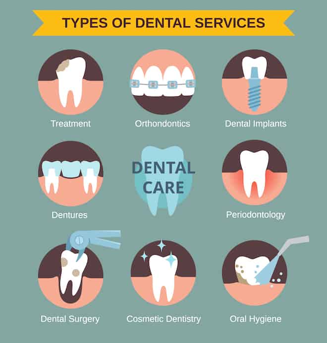 dental office marketing dental office marketing