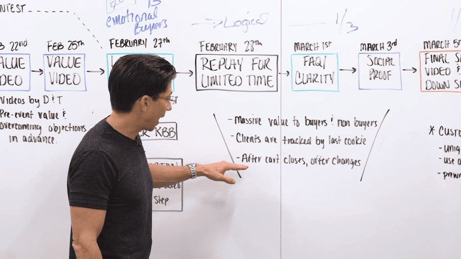 dean graziosi mastermind