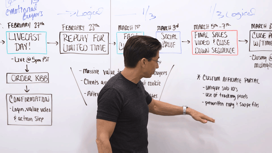 knowledge business blueprint review