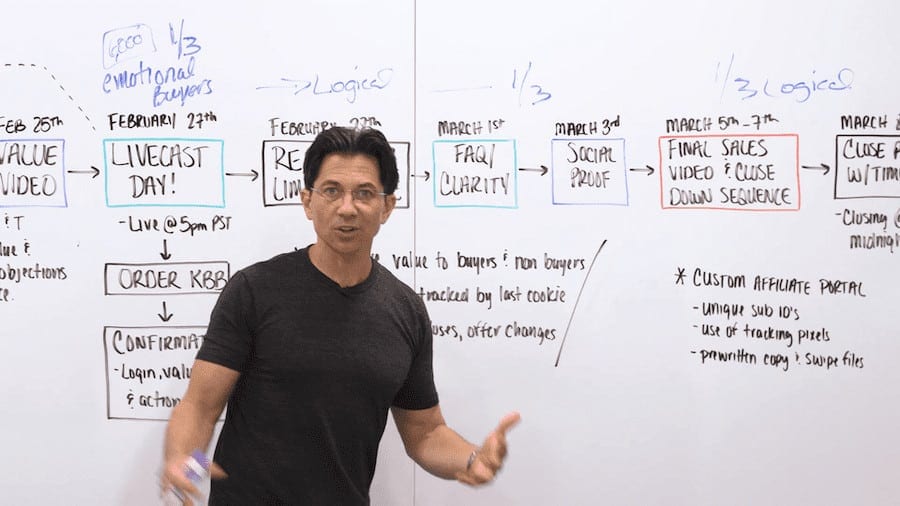 knowledge business blueprint