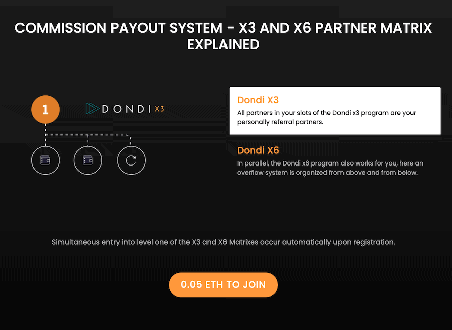 dondi affiliate program